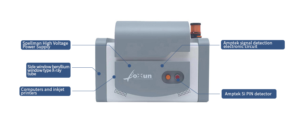 Standard Configuration