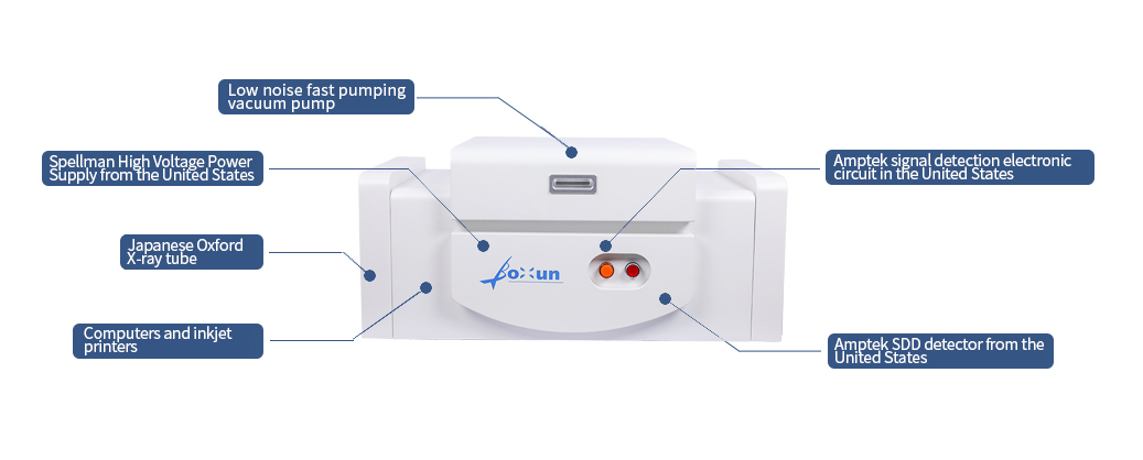 Standard Configuration